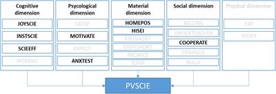 How Schools Affect Student Well-Being: A Cross-Cultural Approach in 35 OECD Countries